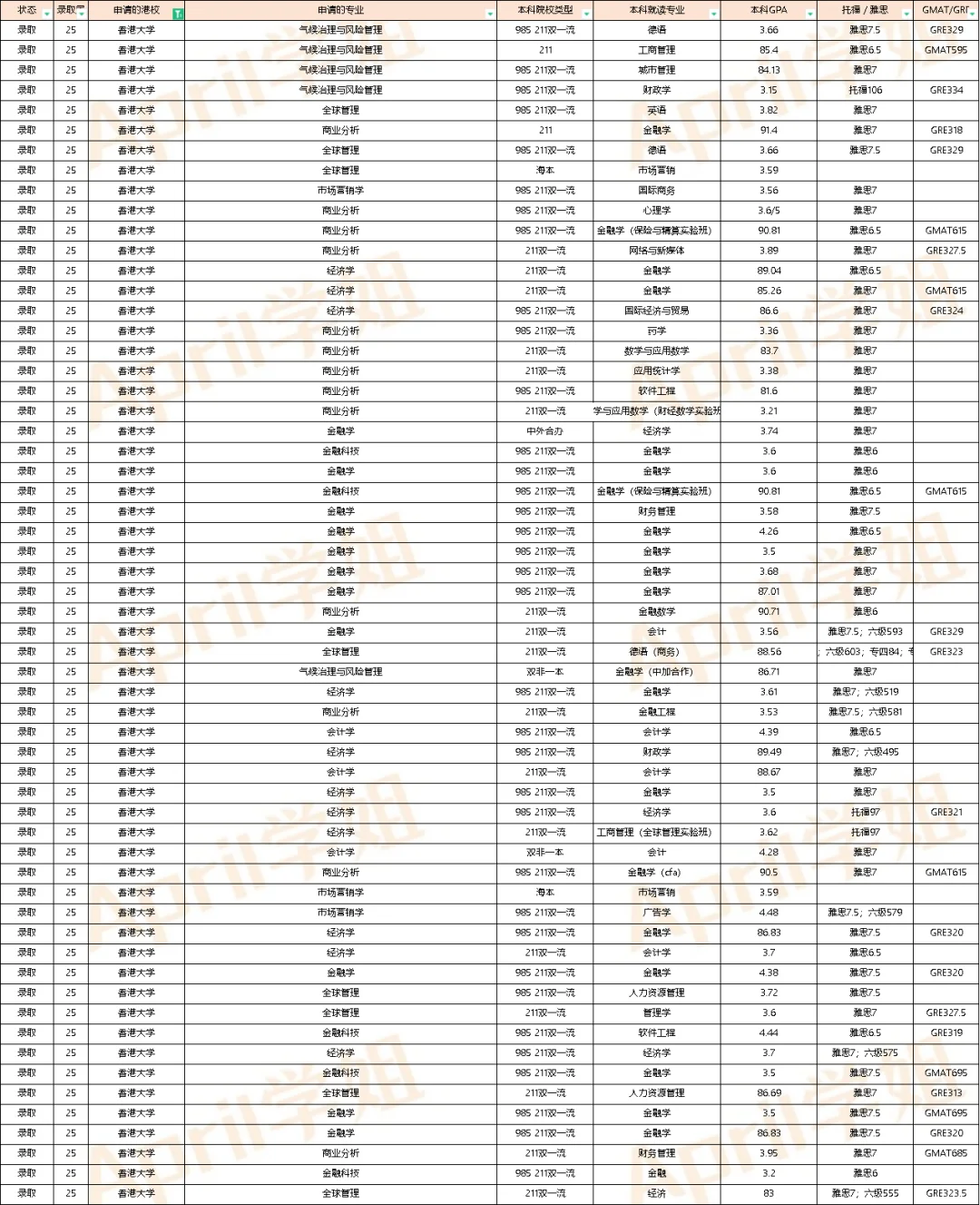 25届港新澳英offer汇总（2024.10.28更新）