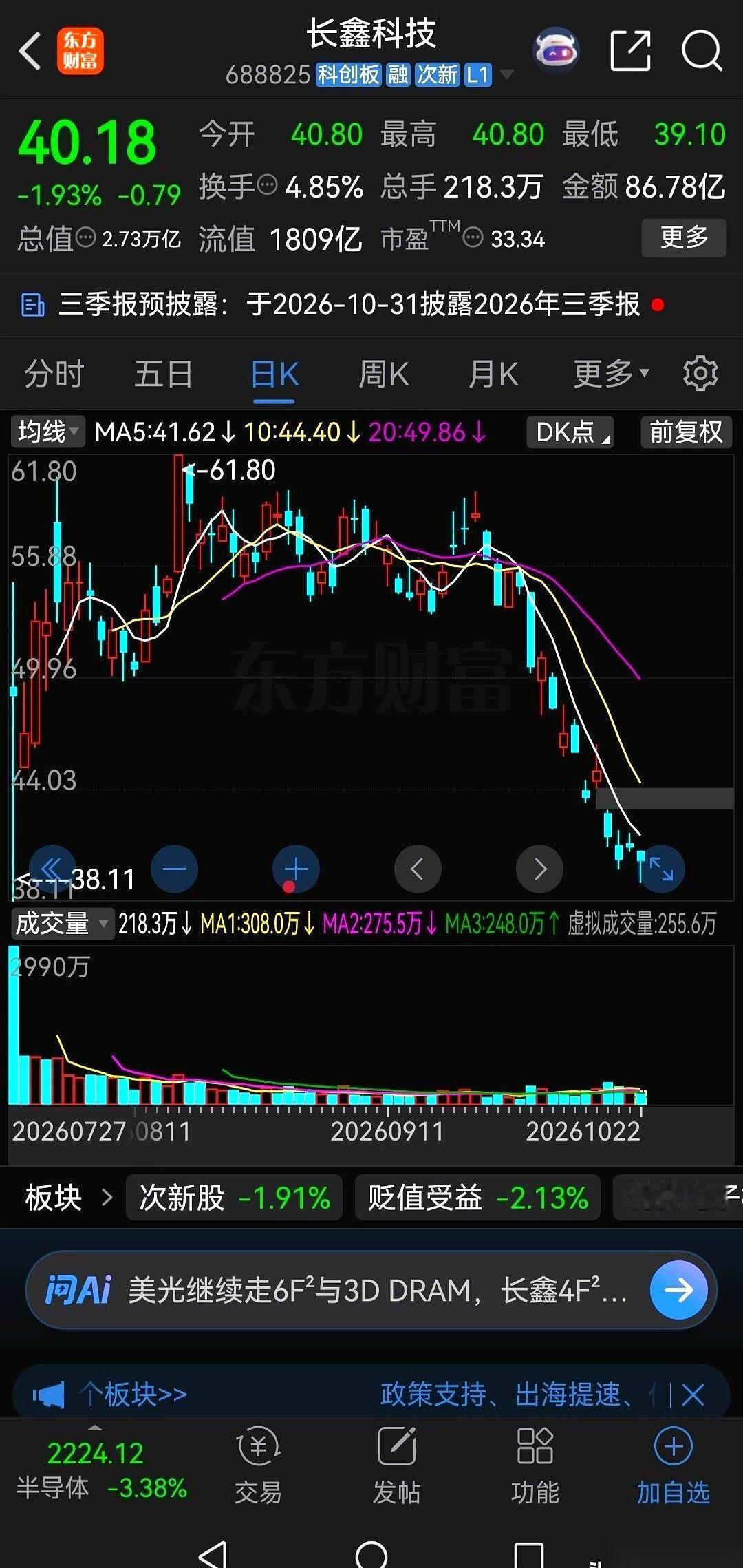 市值一度冲到4.2万亿元、拿下A股市值第一的长鑫科技，上市不到一个月刚涨到61元