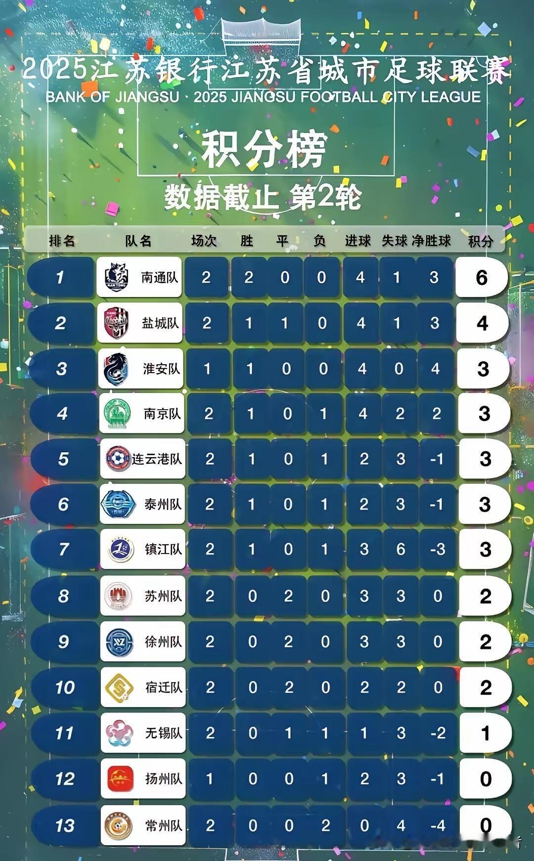 江苏十三个地级市足球超级联赛能不能成为拉内需的一手妙棋？小编认为组织的好的话，极
