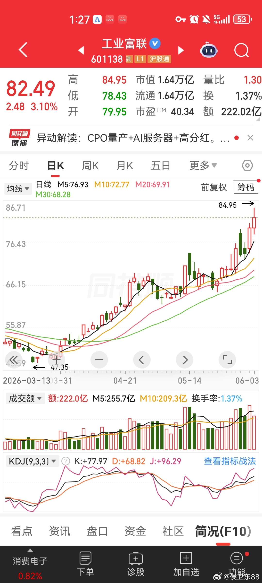 历史性突破！工业富联盘中市值最高来到1.68万亿，一举反超1.6万亿的贵州茅台，