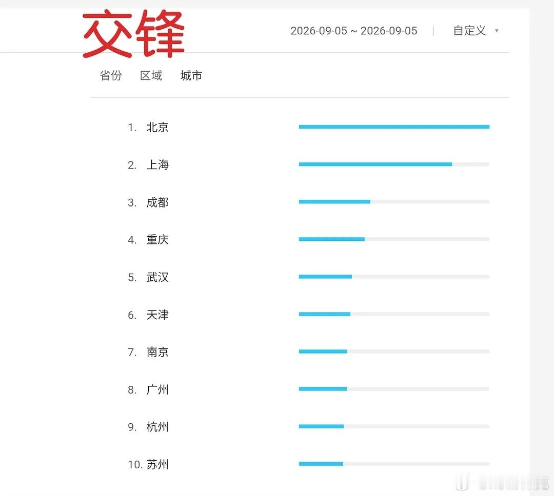交锋映前一天百指仅10374，较低水平。王凯时隔几年归来的大作，观众还记得他吗[