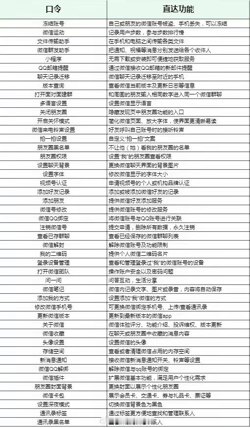 #微信上线搜索直达功能#没用的功能又增加了[doge]，会用微信的需要你给我整这
