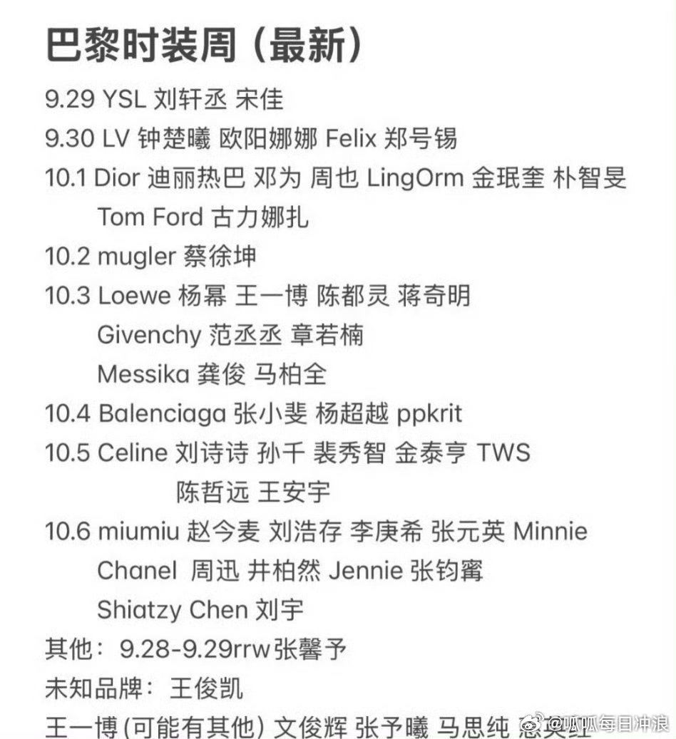 米兰时装周结束，巴黎时装周马上开始！你最期待哪位明星的巴黎行[你好] ​​​