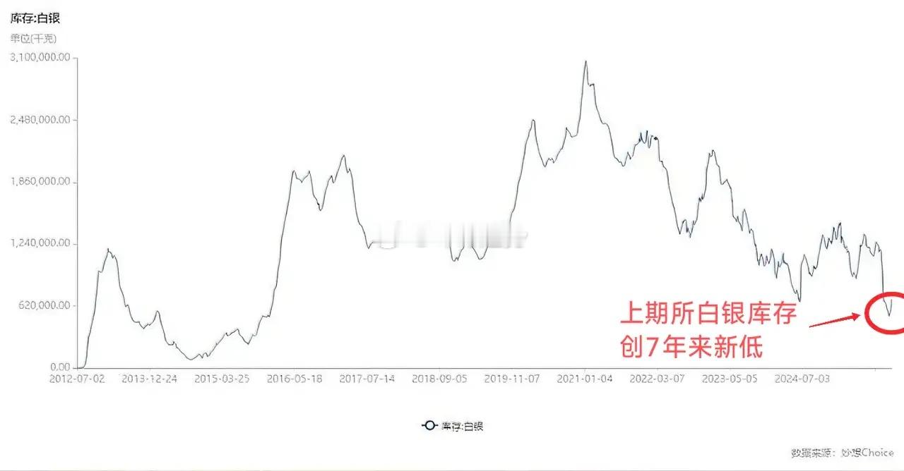 金属全线失控！各种疯涨，花式逼空。白银如入无人之境，昨晚Comex期银狂涨11%