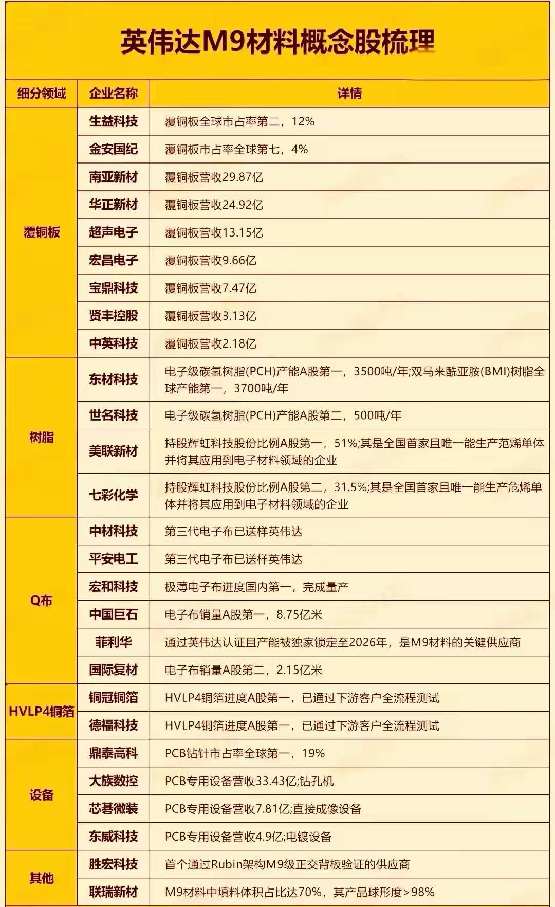 PCB概念股全产业链梳理