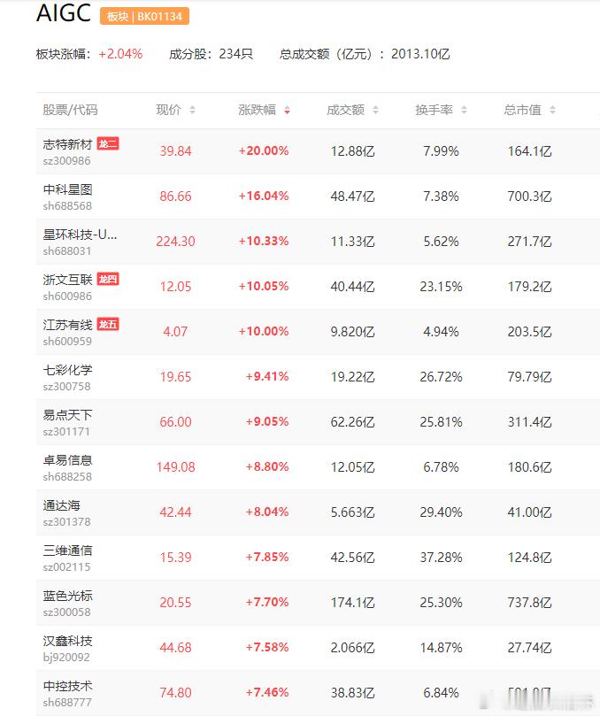 a股AI应用 日前，OpenAI 已开始在聊天机器人 ChatGPT 平台为数十
