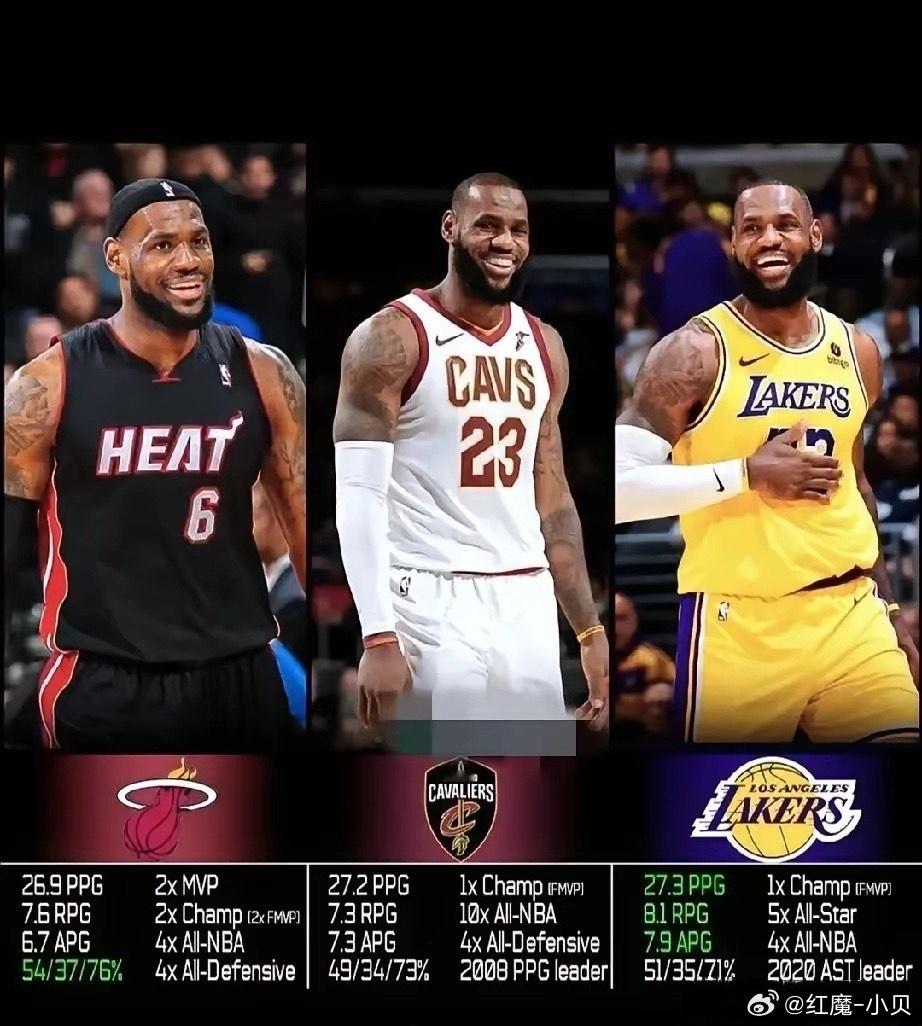 骑士，湖人，热火，谁会为詹姆斯退球衣 ？热火那边都不确定因为莱利那个疯子，和詹姆
