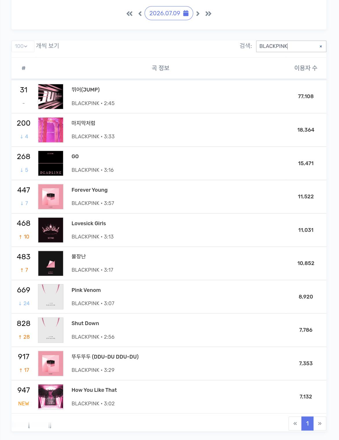 7/9 BLACKPINK Melon Top1000麻吉争气点回到1开头好吗蚝