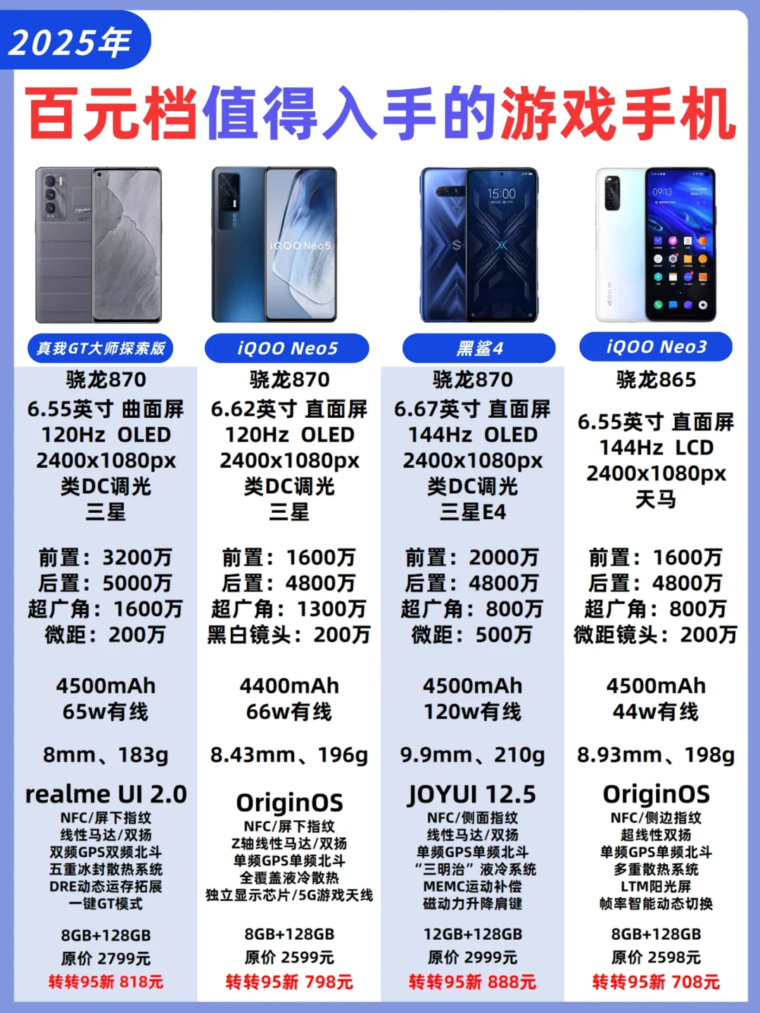 百元档值得入手的二手游戏手机❗️❗️❗️