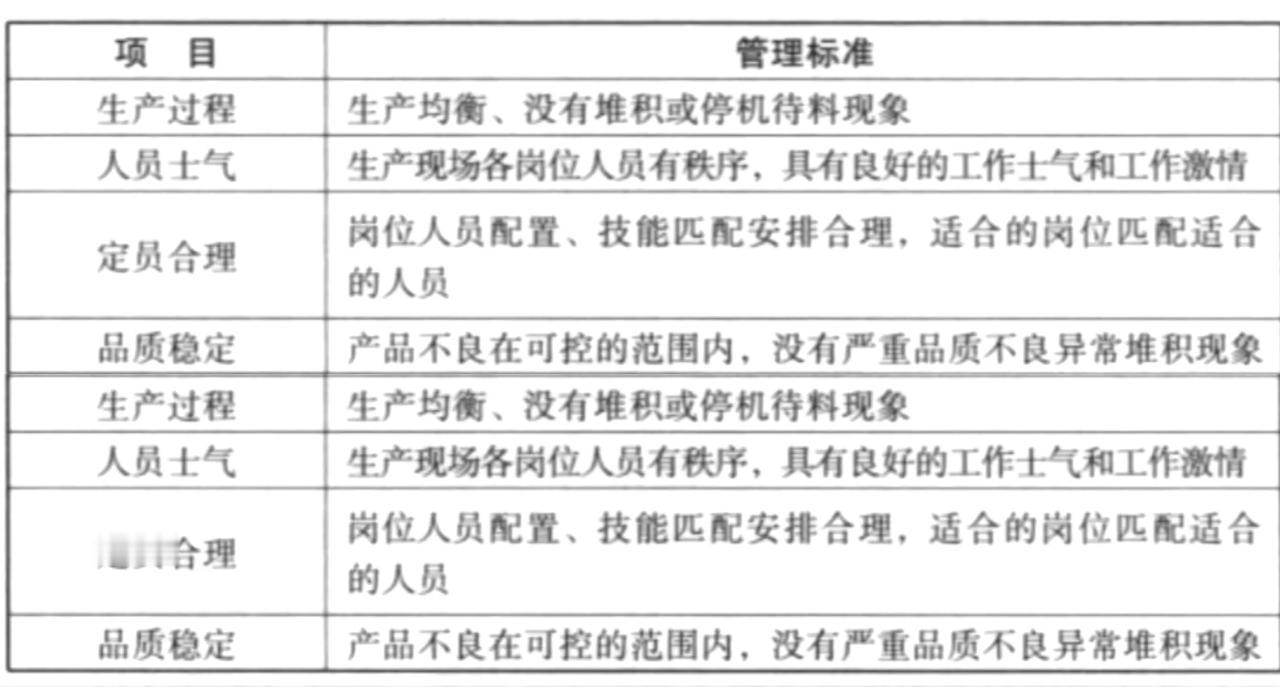 现场管理基本标准