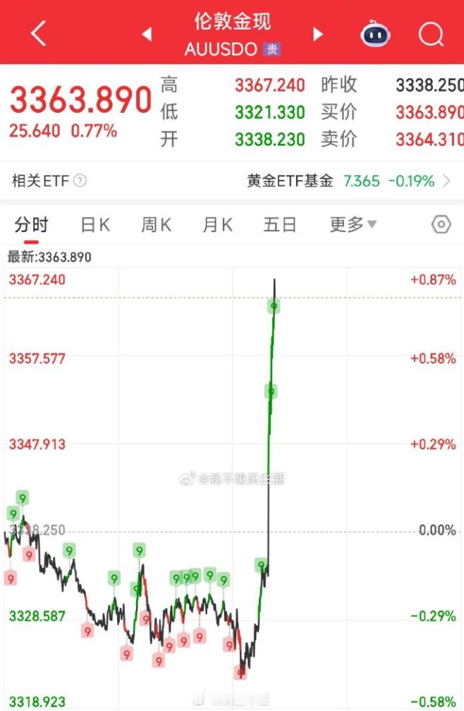 降息钱，又要流向A股了今夜凌晨！！！美联储暗示9月降息信号，突然大转向，突然转 