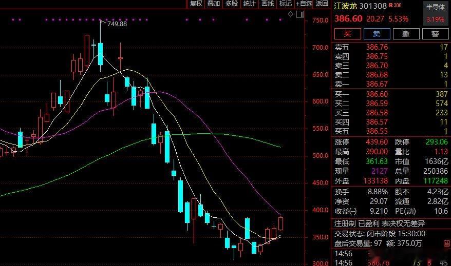 【A股存储巨头定增大幅溢价】国产存储模组龙头江波龙（301308）8月7日晚间披