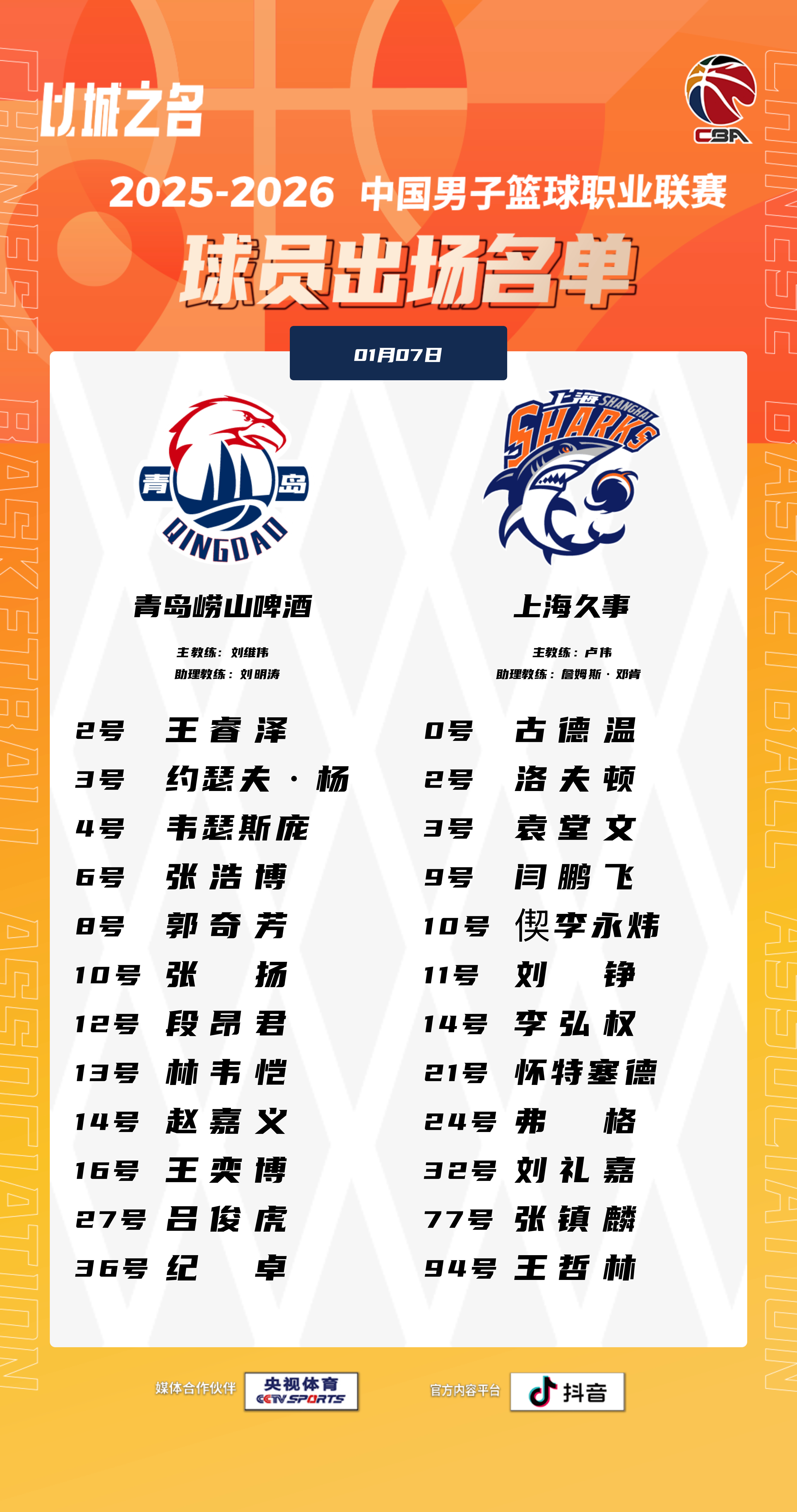 青岛男篮12人名单更新，主力外援米奇也不打青岛男篮vs上海男篮