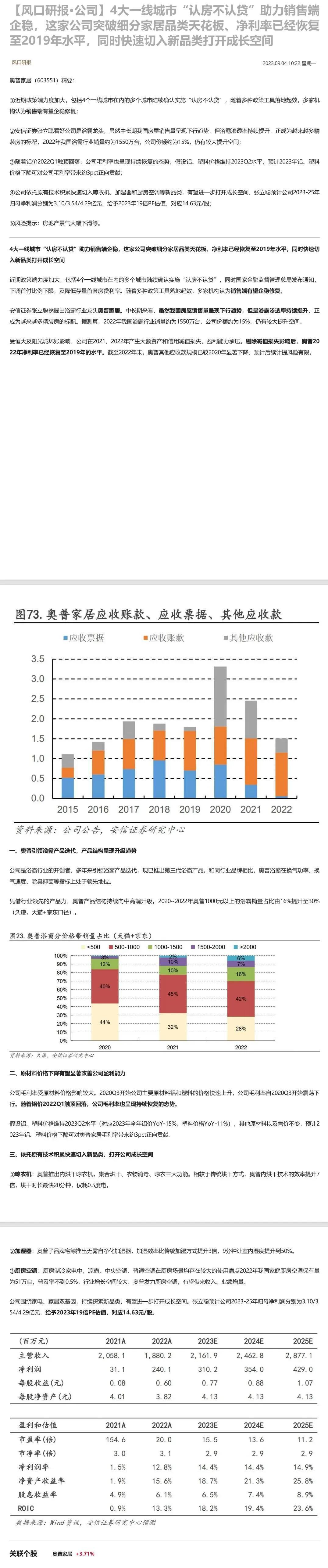 4大一线城市“认房不认贷”助力销售端企稳，这家公司突破细分家居品类天花板、净利率