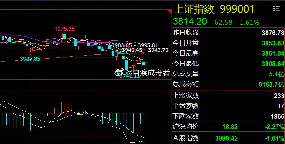 长鑫科技上市！石化板块突发利空隔夜市场回顾1、美股芯片板块下挫：周五，美股三大指