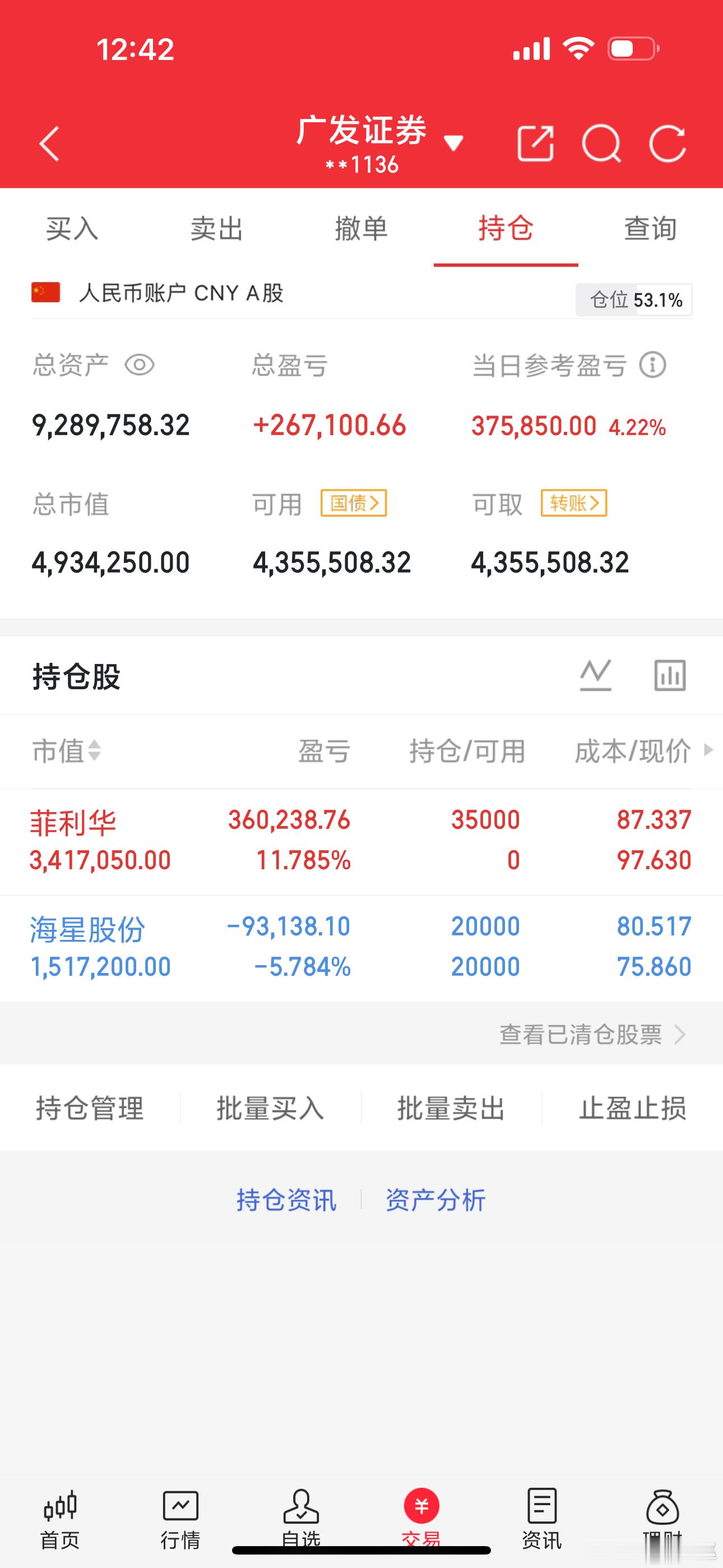 终于突破900w关口了，市场就是这样，昨日ICU，今日KTV，一天一个样，所以该