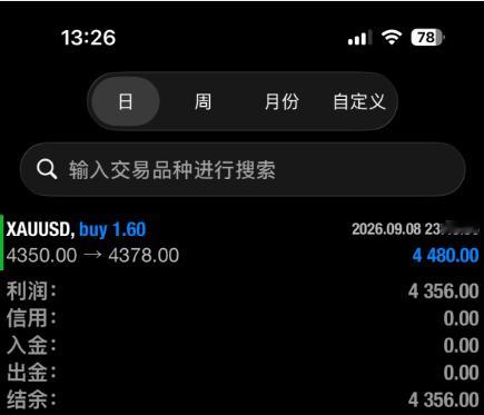 挂单再收一旦！！！先来回顾昨日黄金从4442暴跌至4345走出冲高回落格局，日内