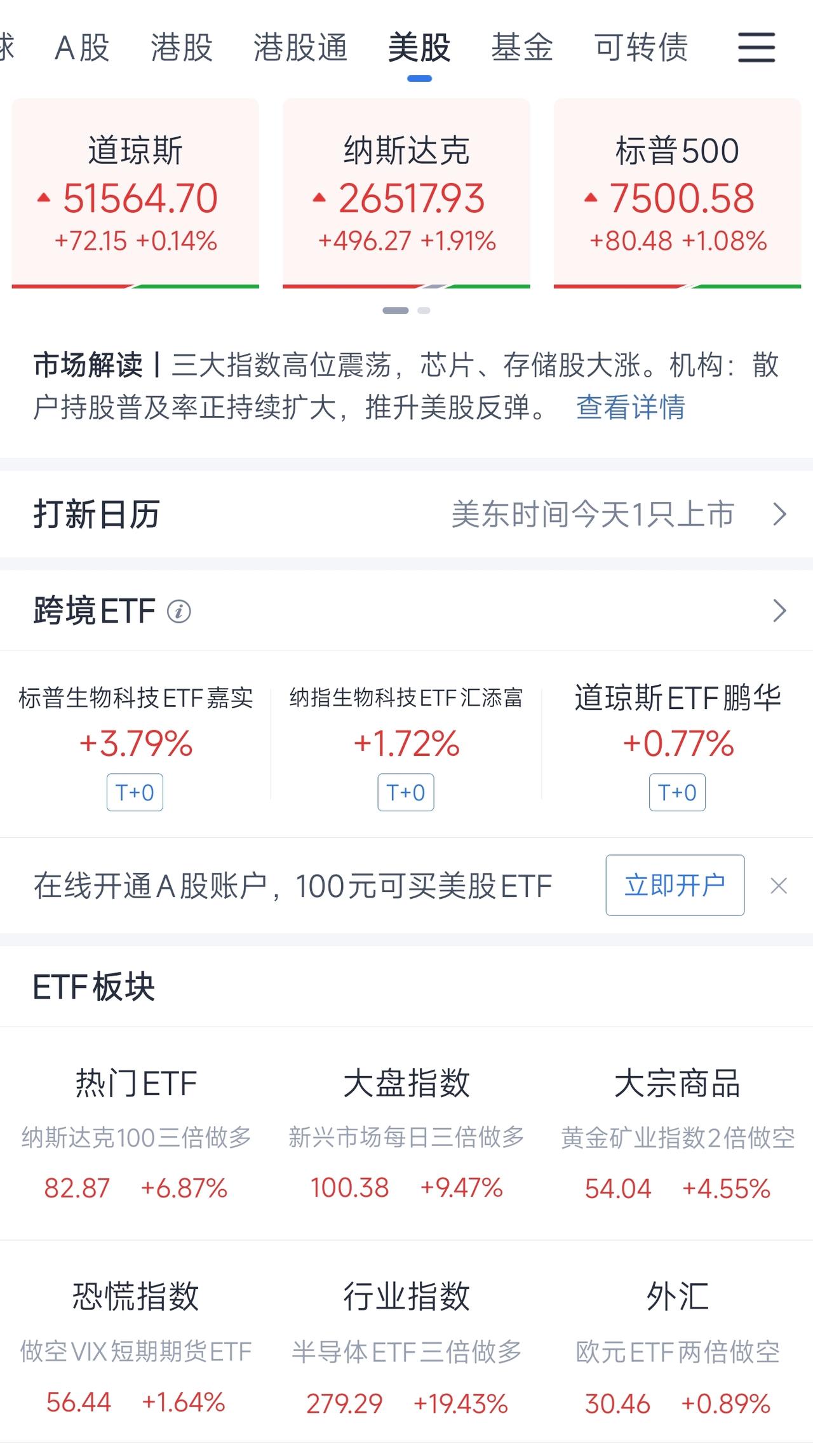 6月18日的美股，演了一出先跌后涨的惊天大逆转。

当天凌晨，美联储公布最新利率