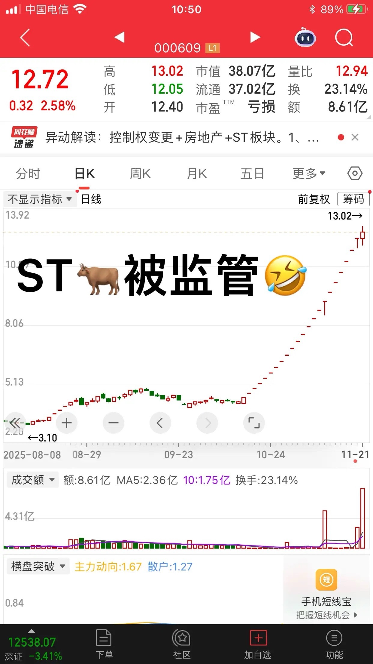 被深交所；重点关注；后续的结果可以预想得到涨的有多猛；跌起来也会有多无情 