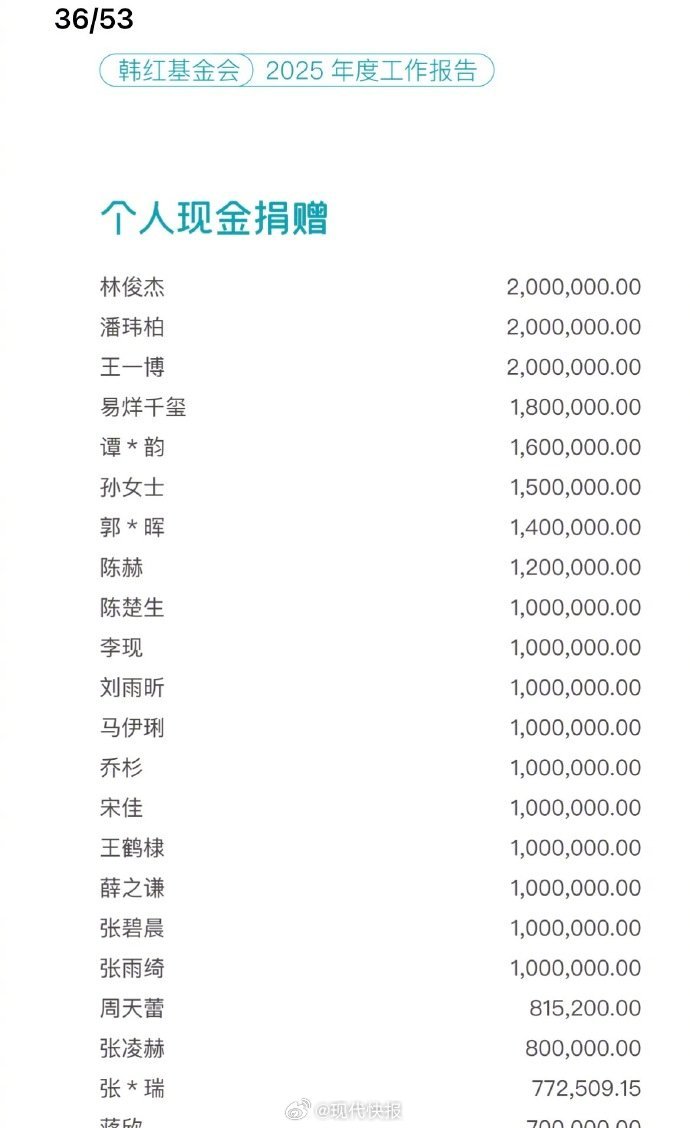 明星个人捐款名单大哥就是大哥 默默做公益 从不与人说 满满正能量
