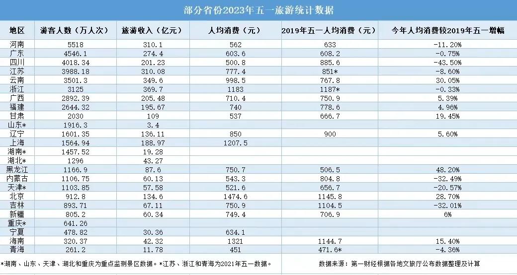 虽然五一假期刚刚结束，我们也回来上了，相信很多人还没有从五一假期中真正回归，身体