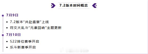 7.2版本时间线LOL手游共赴盛宴LOL手游4周年