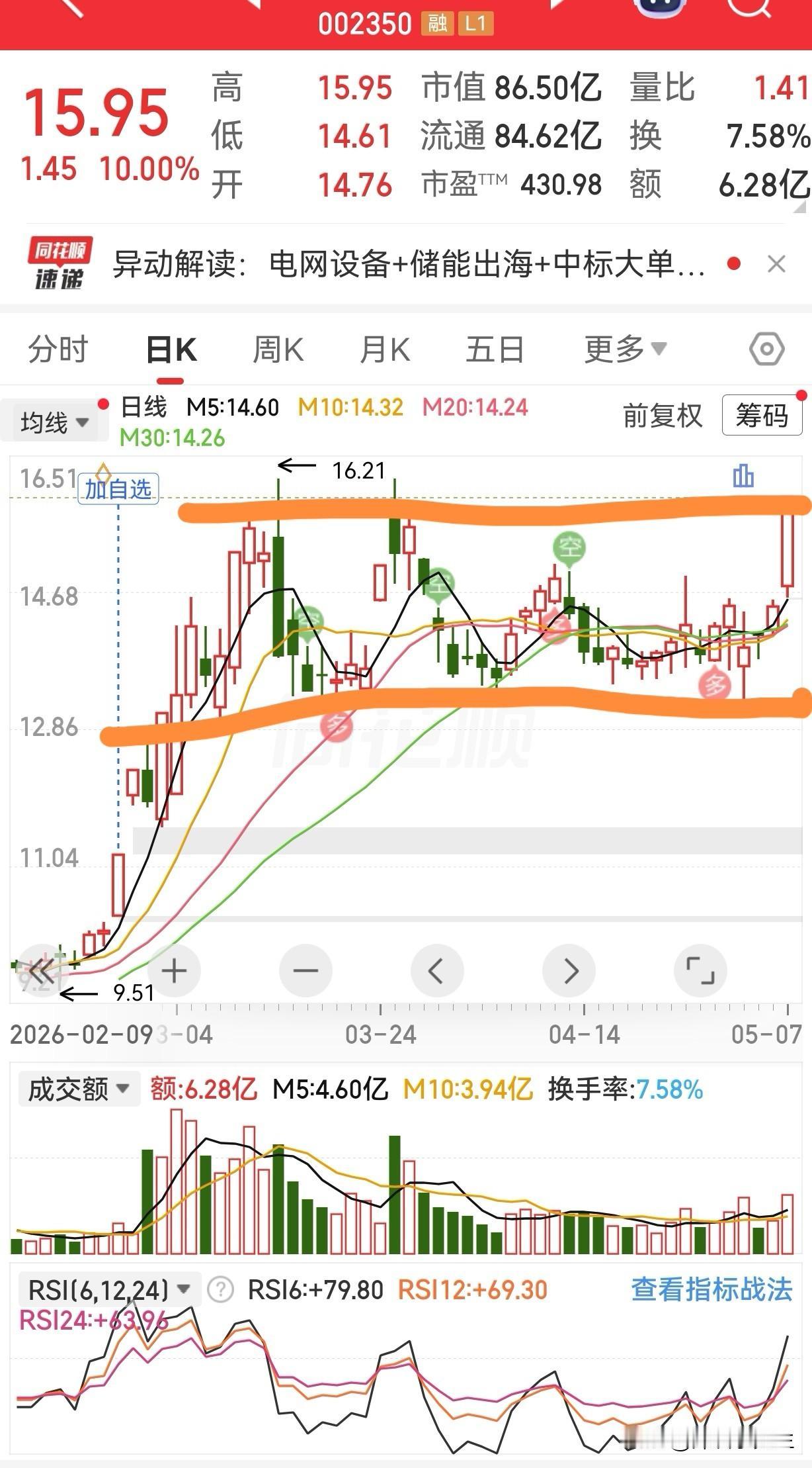金融强国战略太对了！这才是经济良性循环的最优解！
 
好公司批量上市，是整个循环