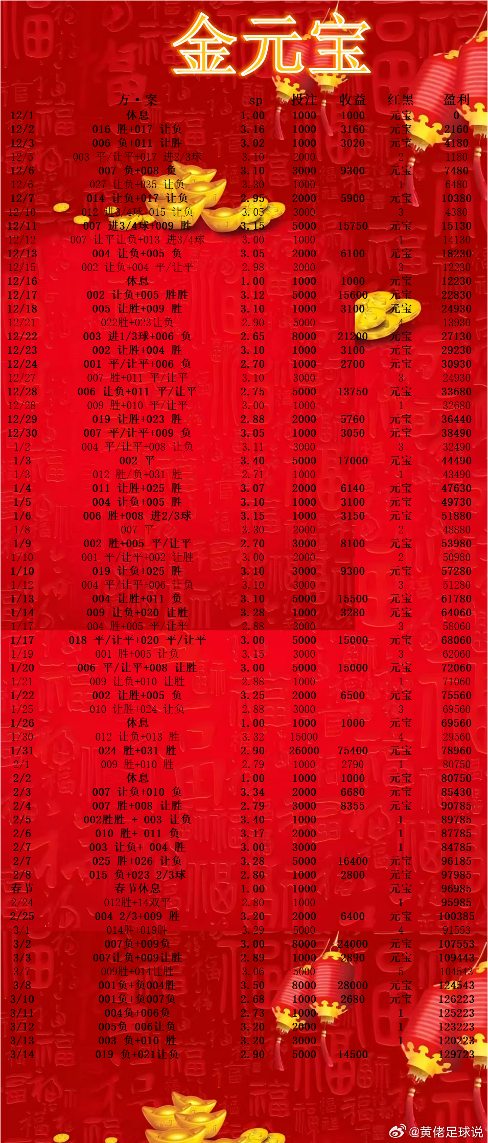 意甲  那不勒斯vs莱切 挪超  莫尔德VS罗森博格     英超    阿森纳