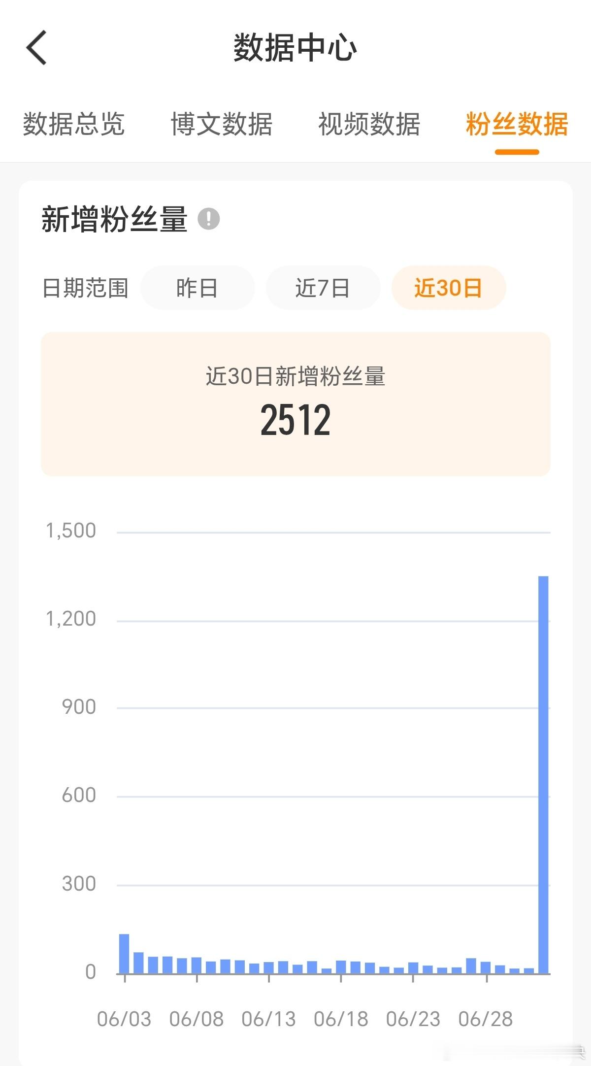 不管来了就不许走了🫰🏻 