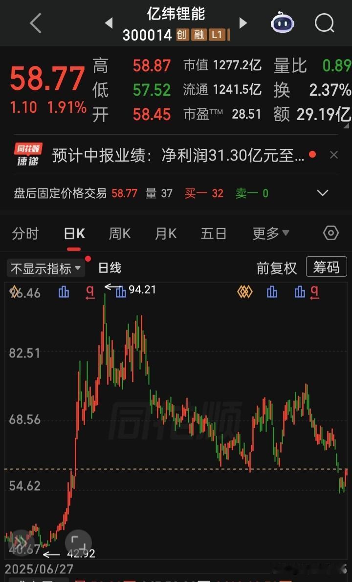 【半年报预告】上半年业绩预告出炉，业绩翻倍