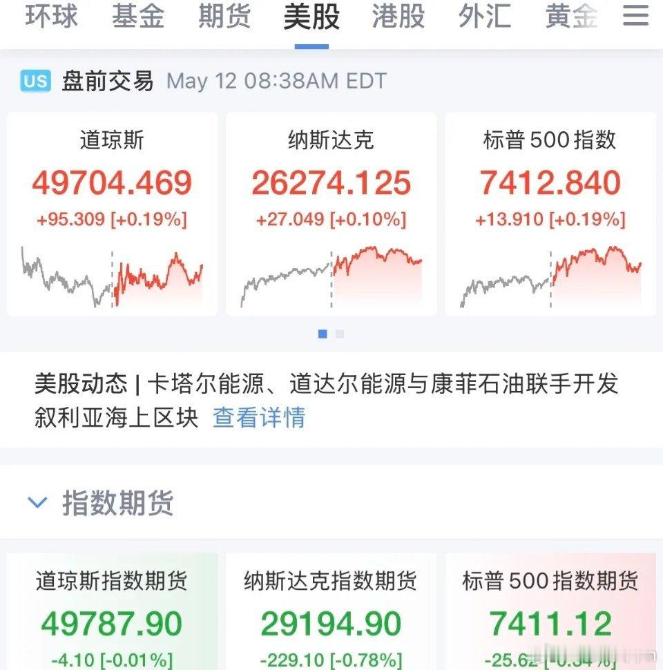 美国4月通胀数据爆表！双双超预期！滞胀风险抬升！2026年美联储降息预期直接抹杀