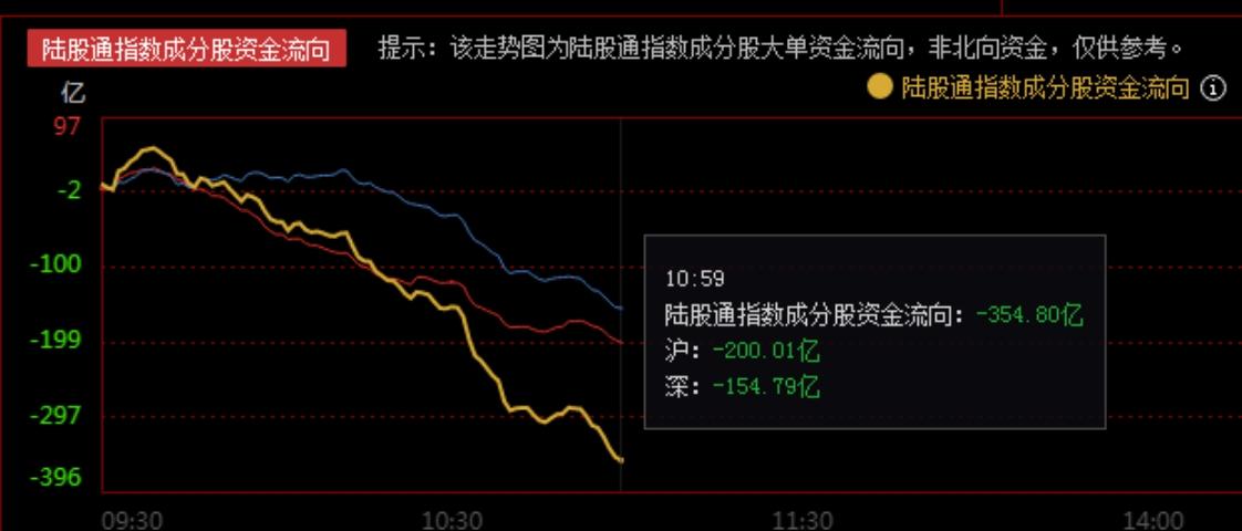 又开始波动了，究竟是谁在出逃，如何应对？看这个细节就懂了
       昨日宁王