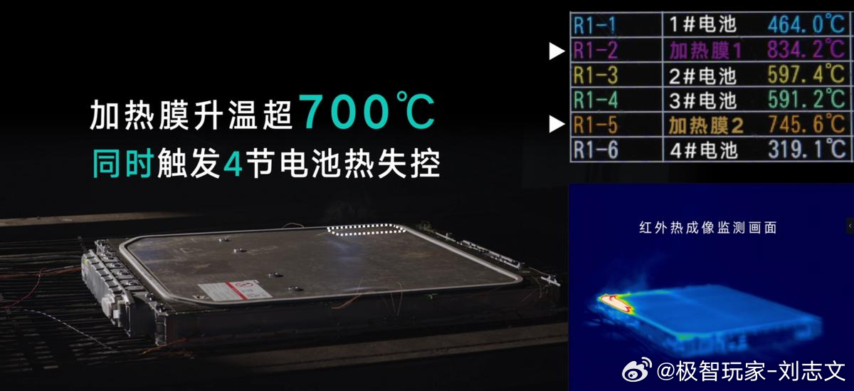 7月1日电池新国标烧个 der，爆个 der，熏个 der。7 月 1 日起，电