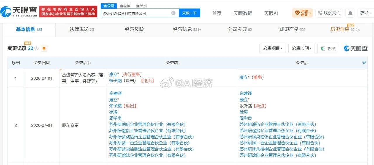 张雪峰11岁女儿接手其公司股份天眼查显示，近日，【苏州研途教育科技有限公司】发生