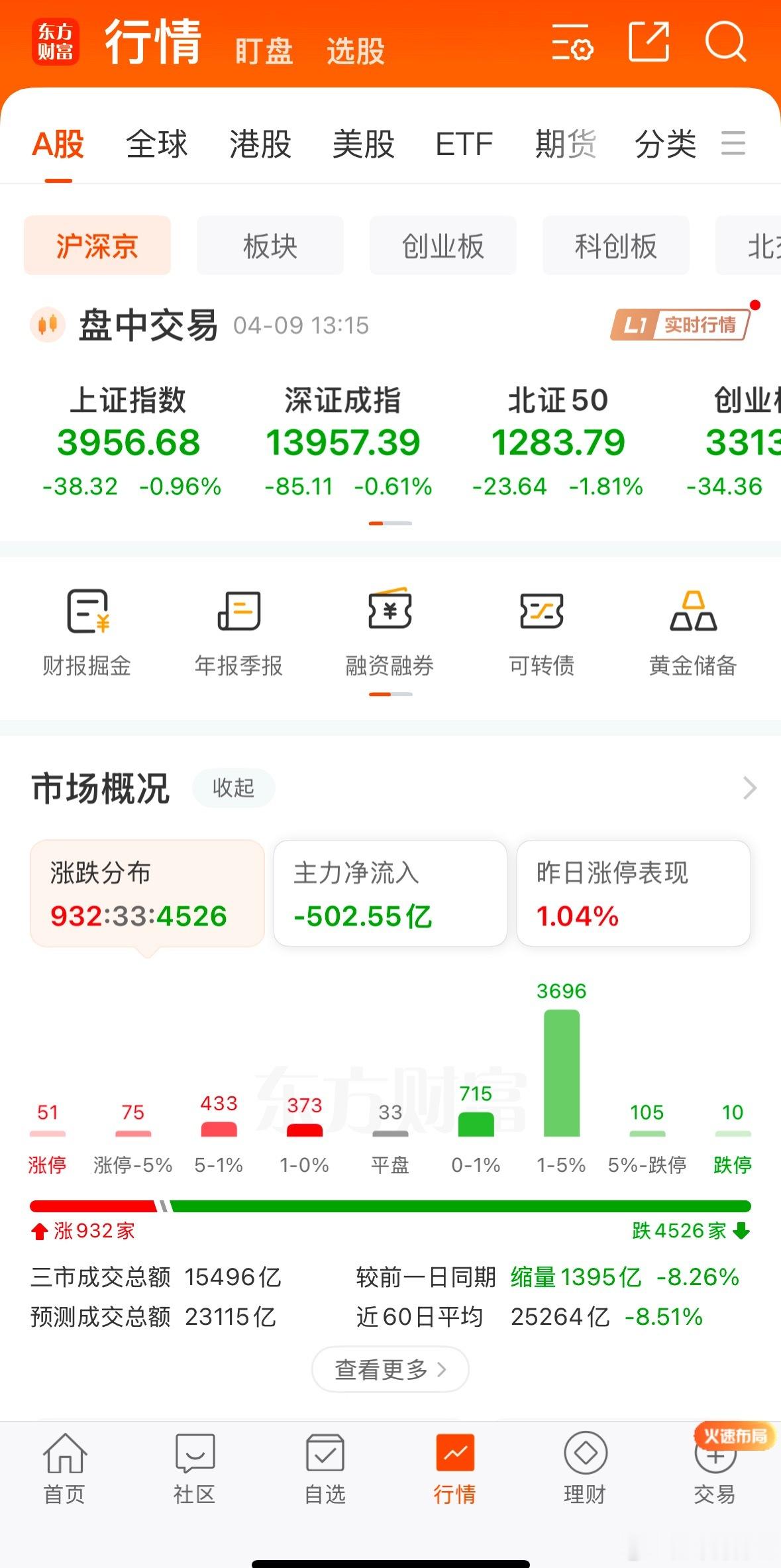 霍尔木兹海峡再次关闭，大A直接买单，目前看来全球的金融状况都被这场战争绑定了，昨