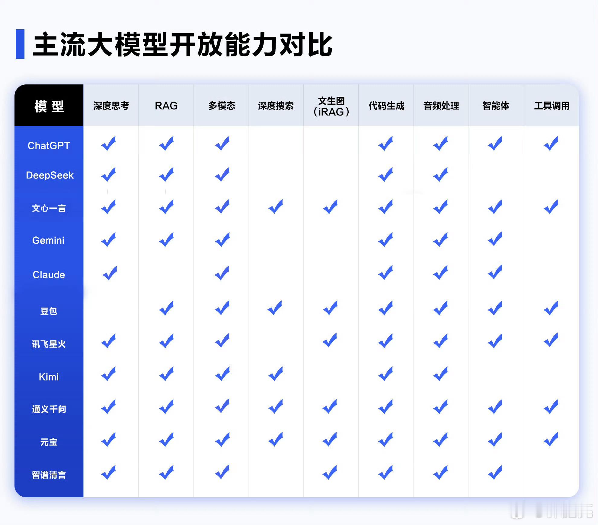 百度即将发布文心大模型4.5 在AI大模型时代，AI模型不断更新完善，每家大厂都