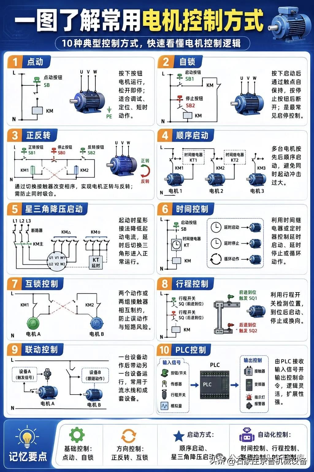 电工初级入门知识哦