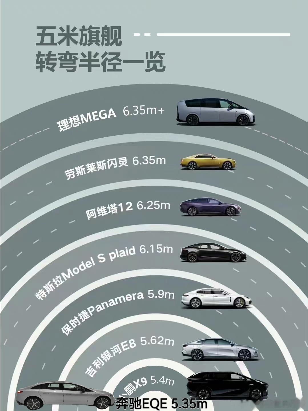 现在都开始秀转弯半径了！看到这张图感觉受到了一万点伤害[允悲][允悲]作为尊贵的