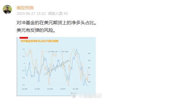一个月前模型预测美元反弹随后美元指数反弹了一个月。盘中涨破100整数关口。 ​​