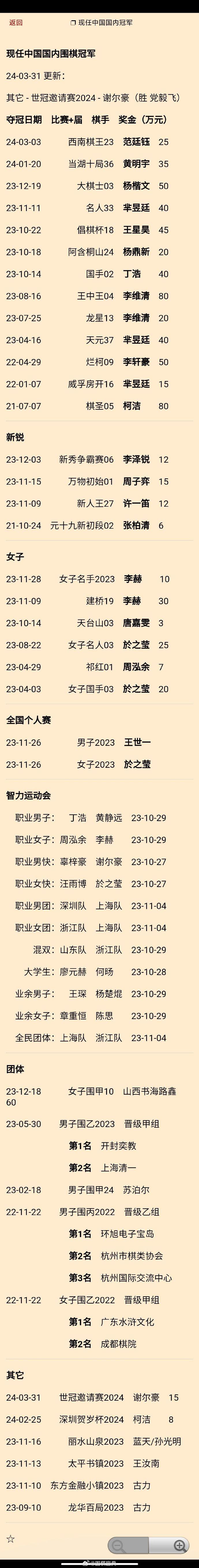 谢尔豪（胜党毅飞）夺首届世冠邀请赛冠军 #围棋# 现任中国国内冠军更新 