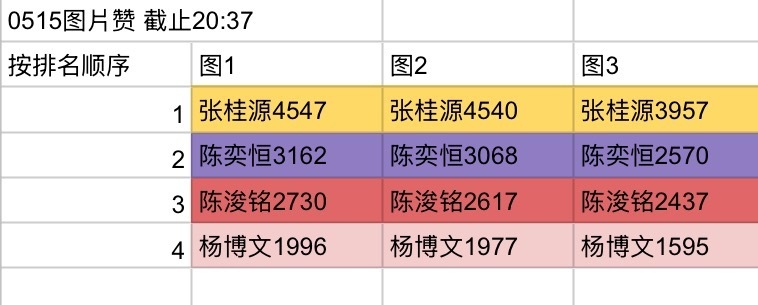 🎀四代Cover官博图片赞（截止20:37） 