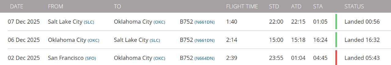 雷霆全队包机于北京时间今天下午三点落地OKC，下场比赛是北京时间周四的NBA杯淘