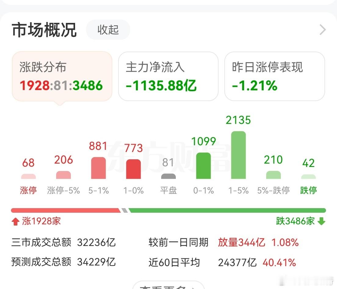 指数比搓澡还能搓，早上中阴，快中午拉红，下午又一顿猛砸，尾盘又拉一把。这说明主力