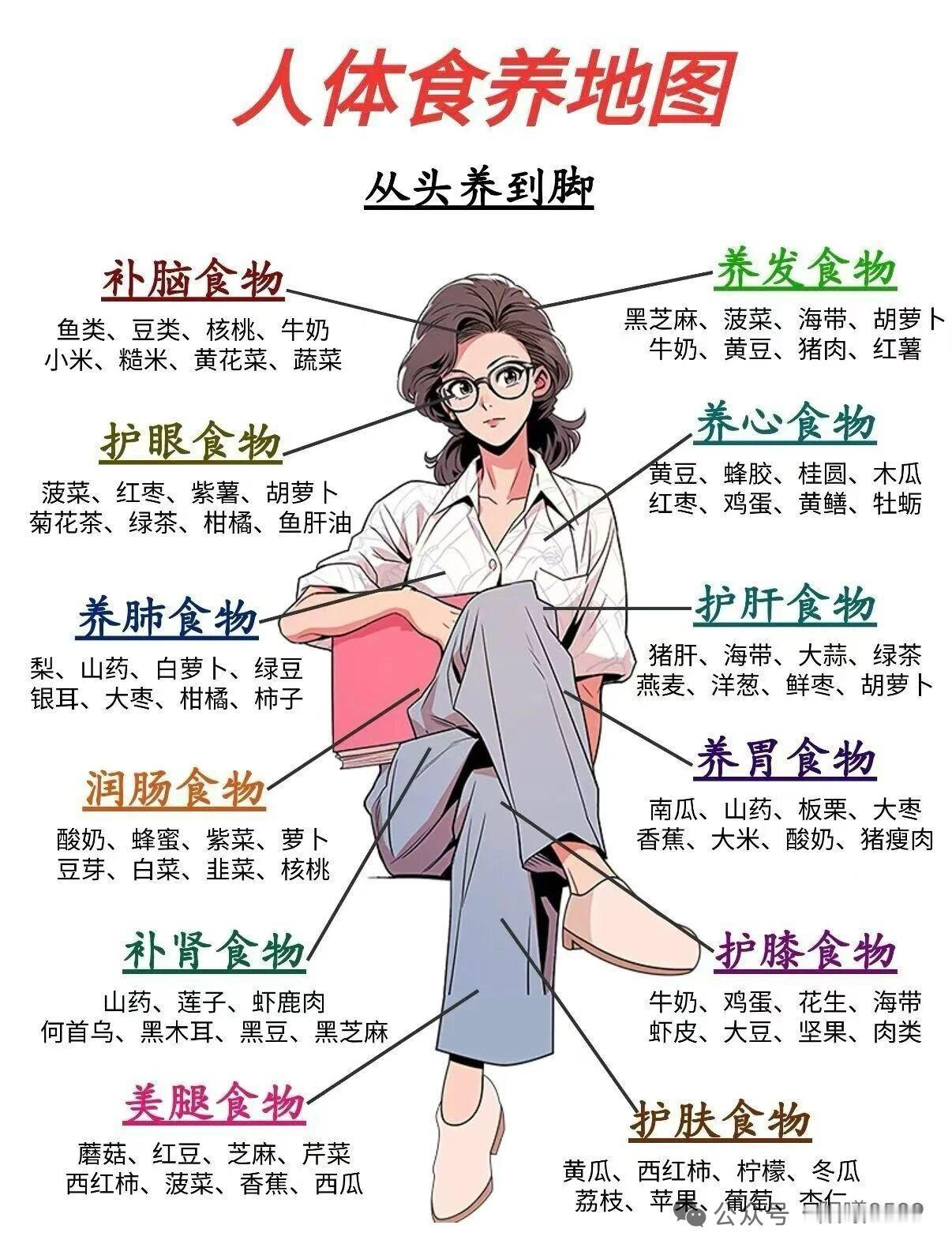 从头到脚学养生