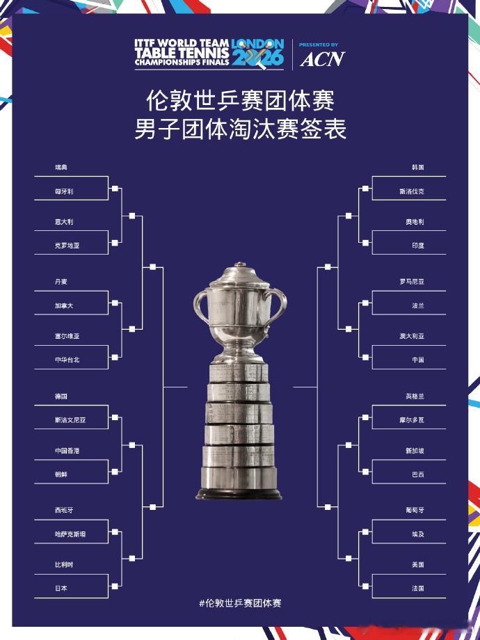 伦敦世乒赛团体赛 2026伦敦世乒赛团体赛男女团体签表出来了，女团没得说，有海产