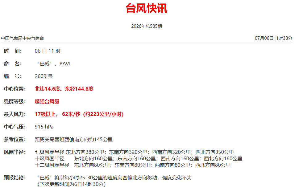 17级！超强台风“巴威”，正在逼近