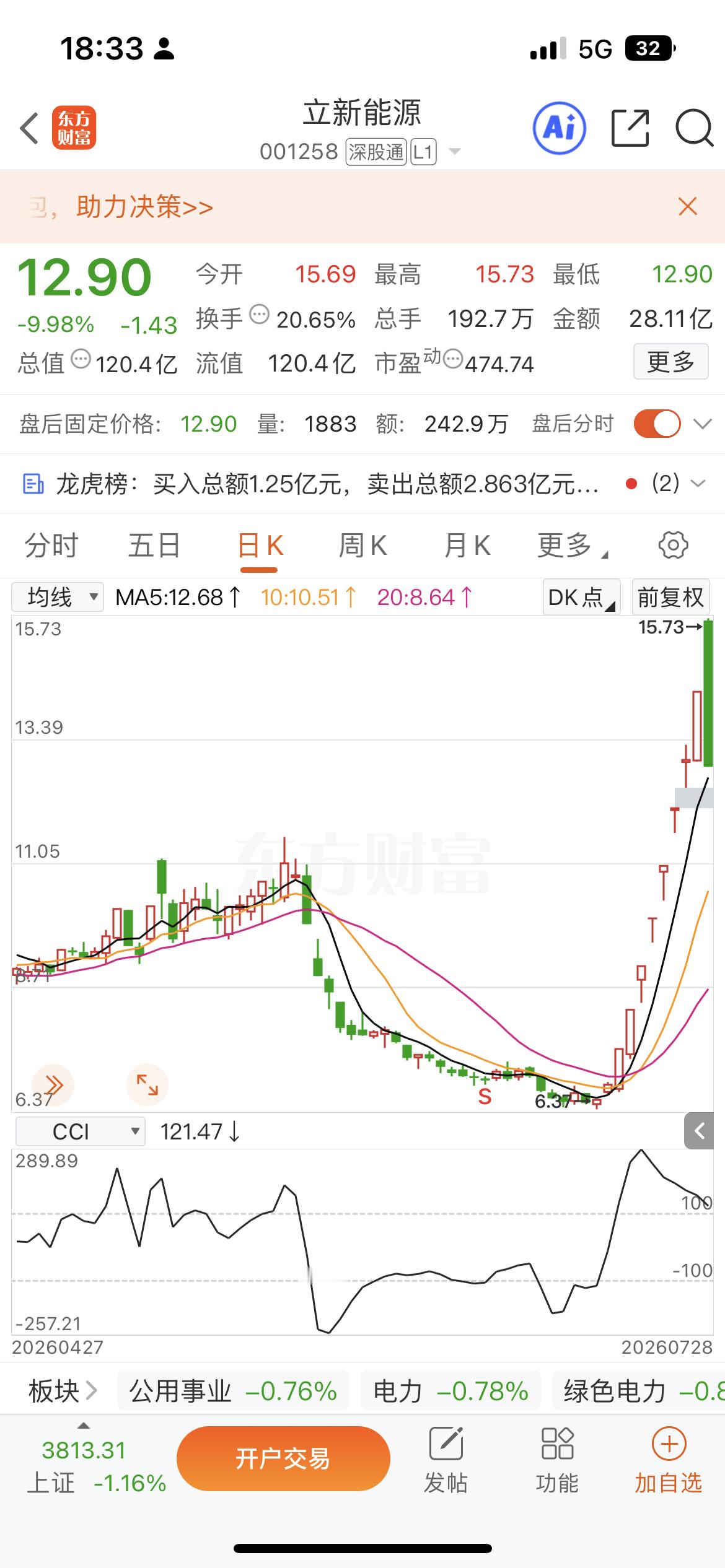 立新跌40%你狠心割肉，随后七连板却只能眼睁睁看着。最近最火的立新能源拿下七天七
