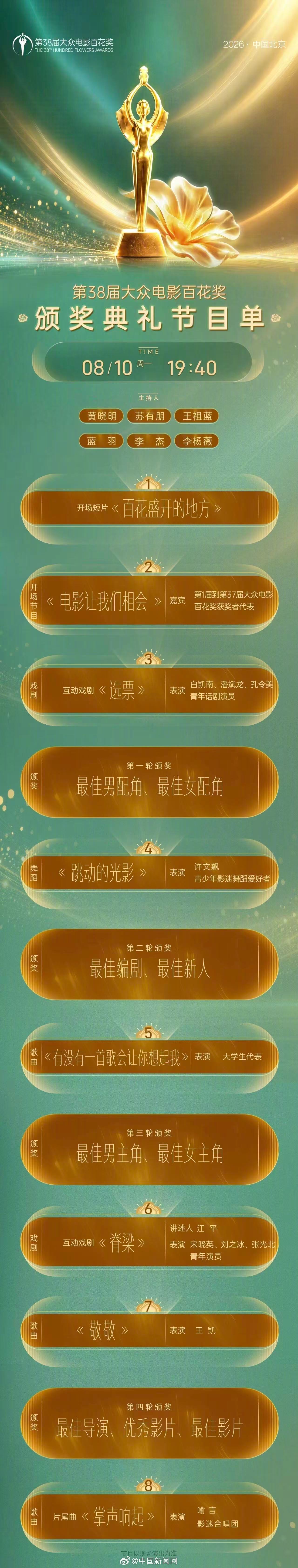 【百花奖闭幕式阵容与节目单揭晓】百花奖闭幕式节目单 百花燕归，万象京华。10日晚