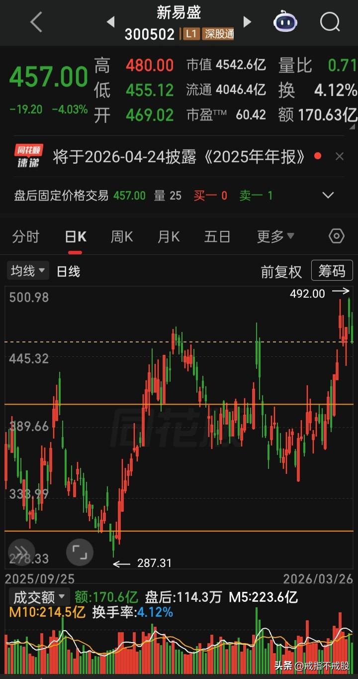 【每日观察2026.03.26】美以对伊中东战火第24天，总成交额萎缩到不足2万