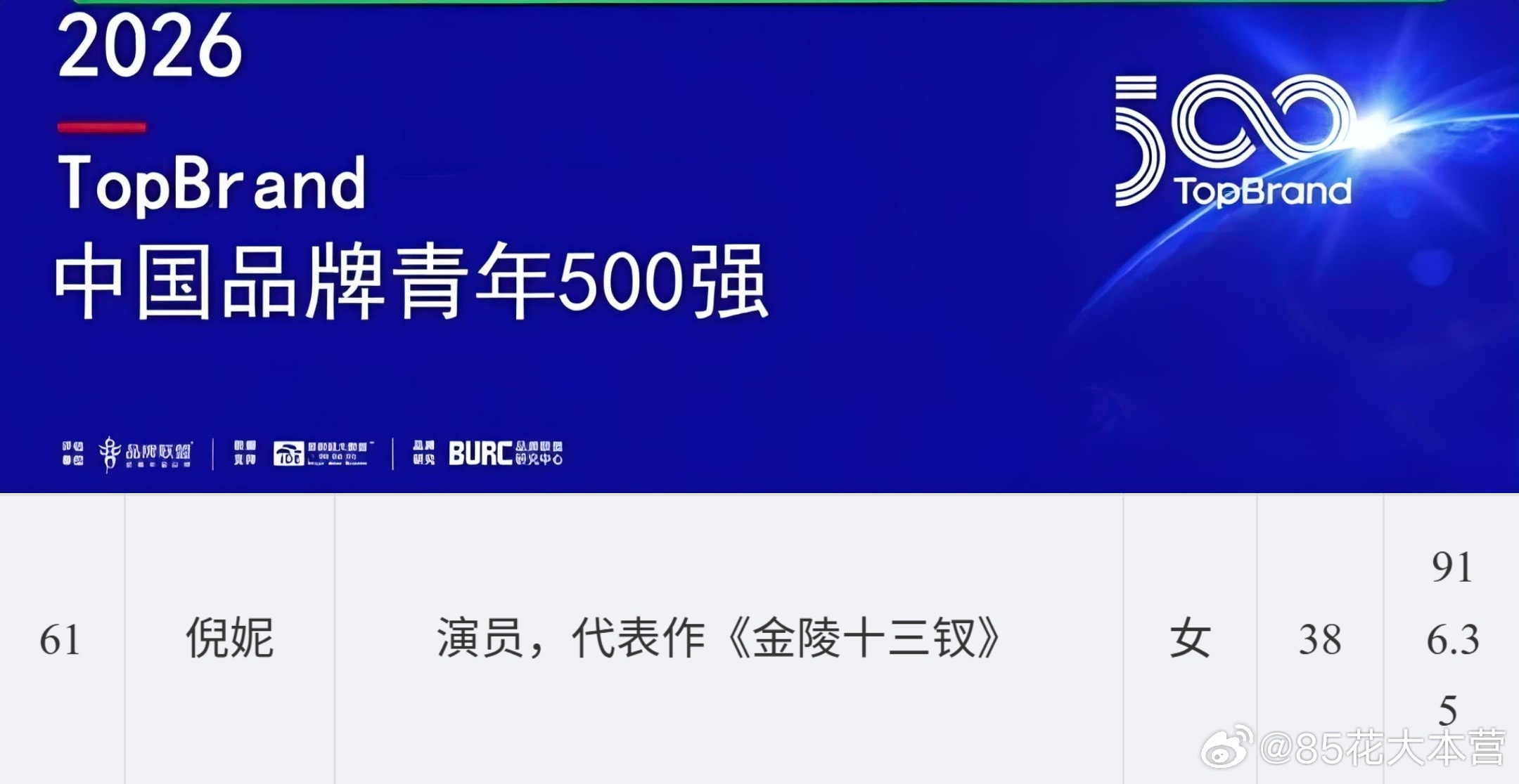 2026中国品牌青年500强榜单公布——倪妮排名第61！妮姐持续在线的影响力！ 
